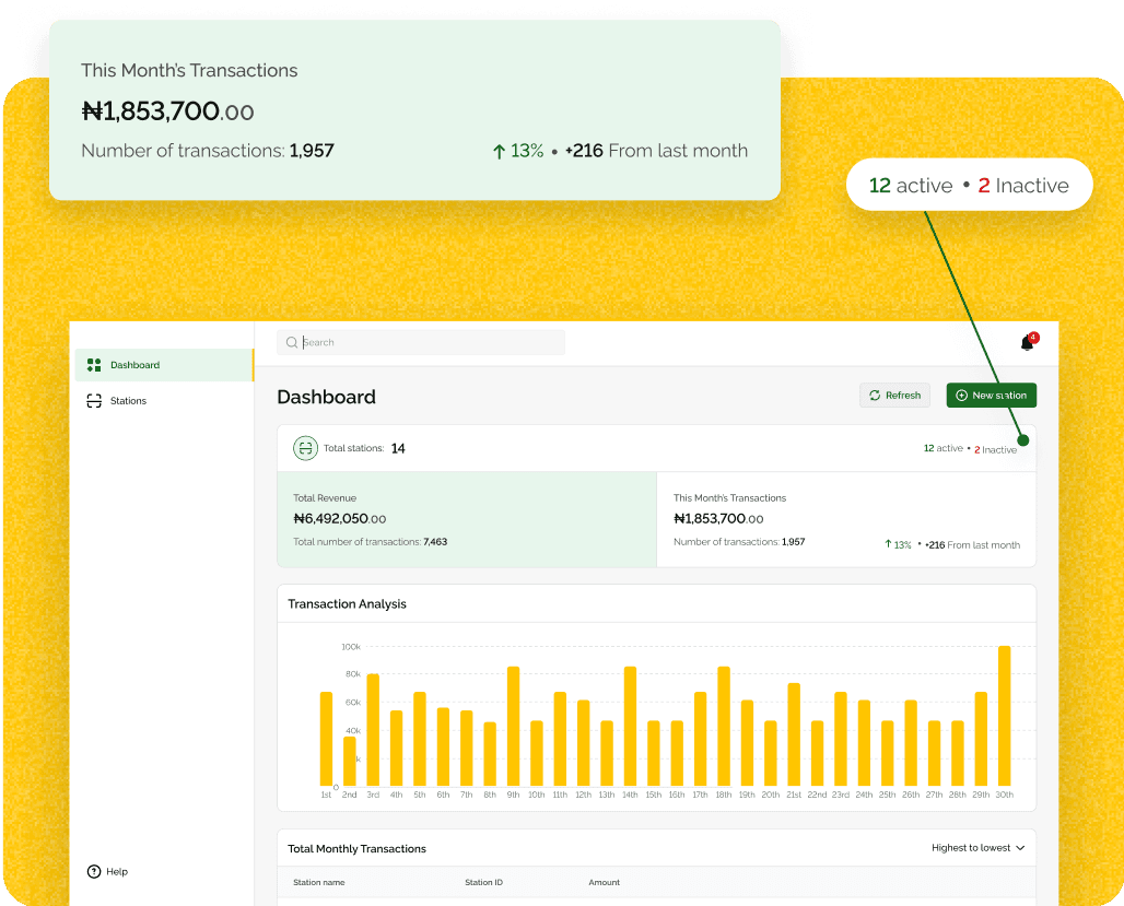 Dashboard Preview